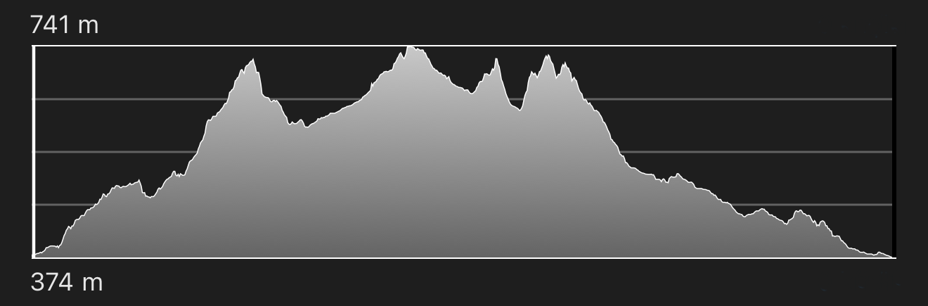 altimetria